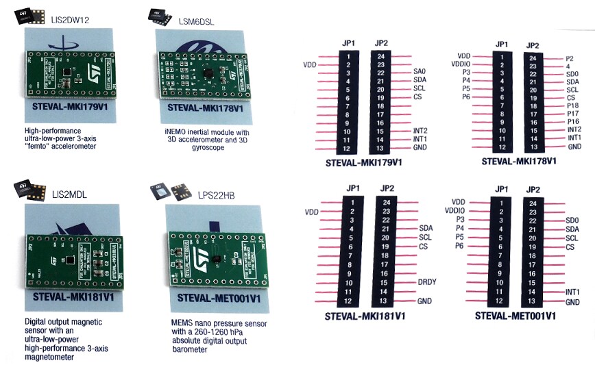 STMicroelectronics STEVAL-MKIT01V1 MEMS & Sensors Kit